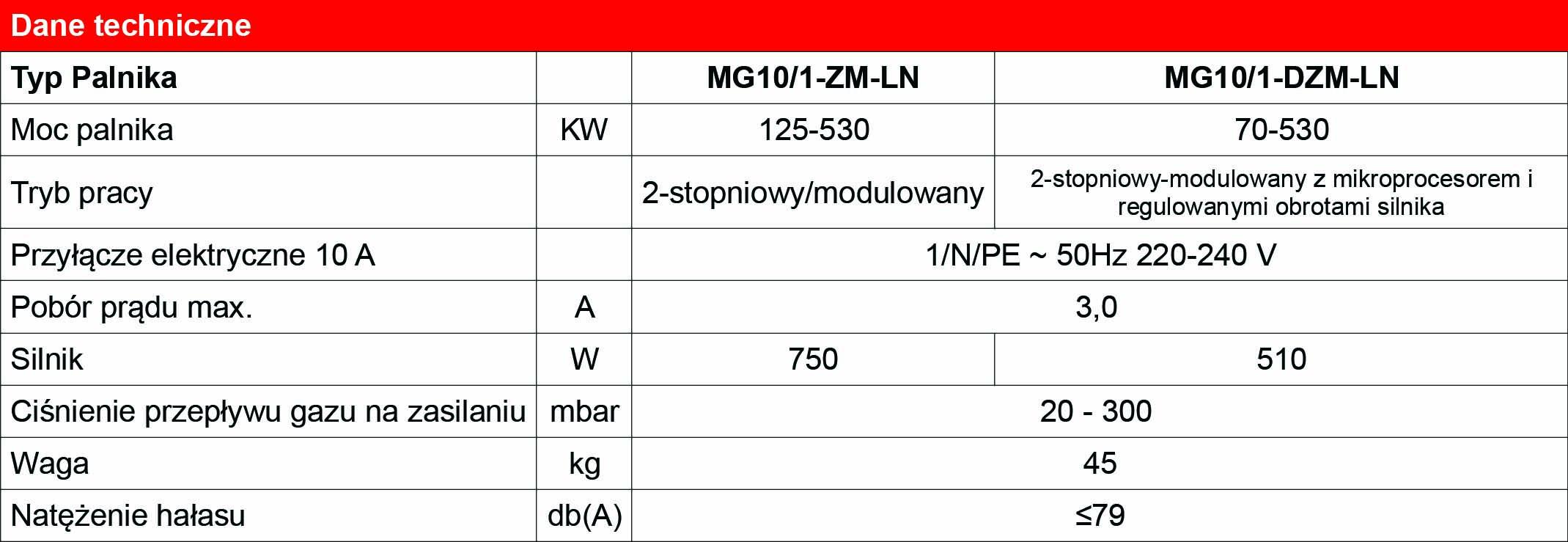 dane_techniczne_MG10_2-ZM-LN