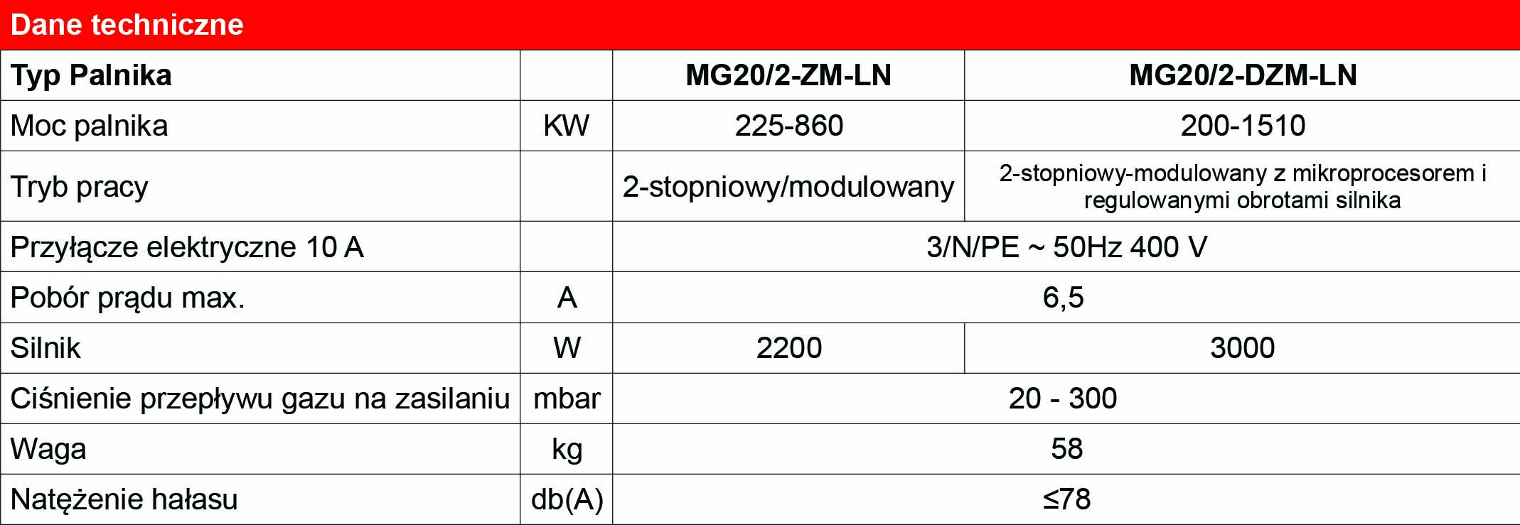 dane_techniczne_MG20_2-ZM-LN